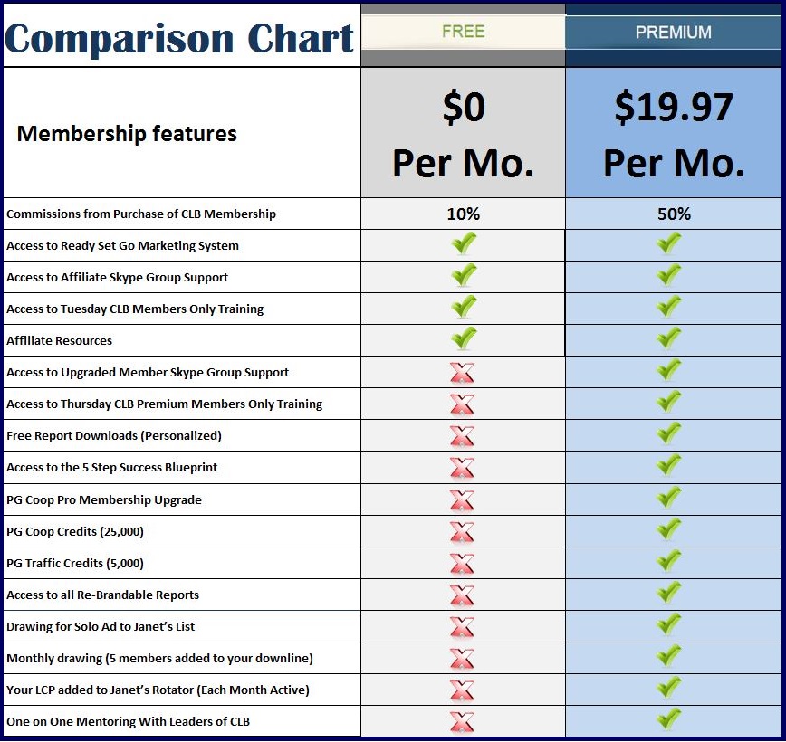CLB Comparison Chart